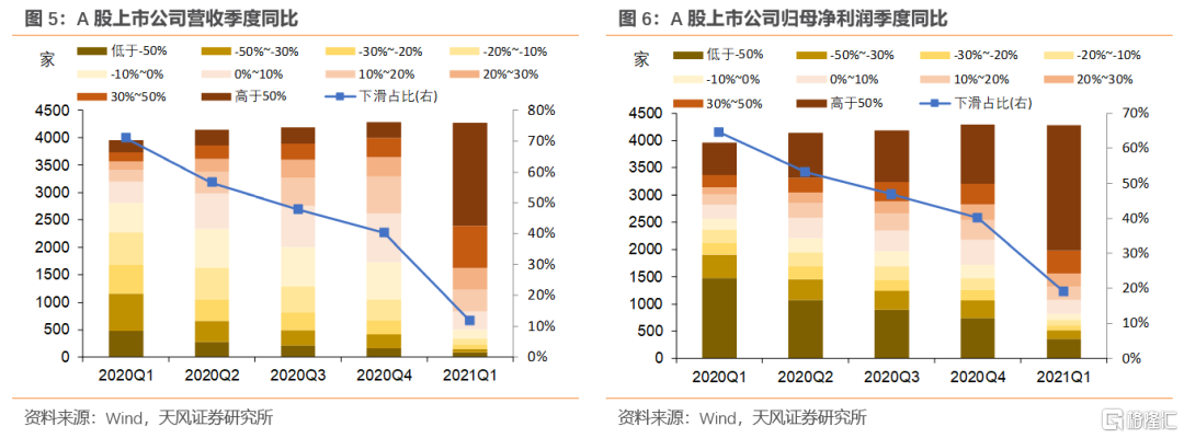 上市公司年报(盛高置地 朱孝廉 上市年报)(图3)