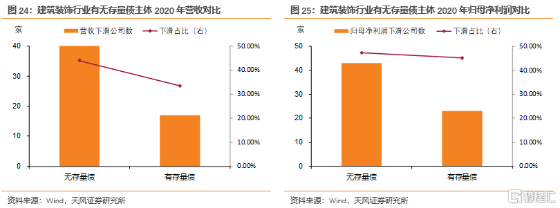 上市公司年报(盛高置地 朱孝廉 上市年报)(图21)