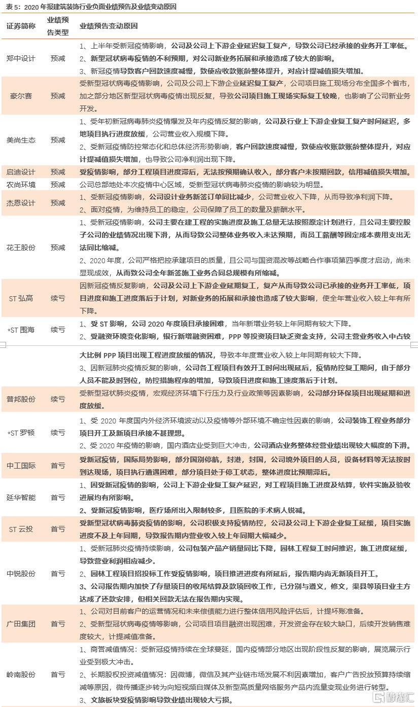 上市公司年报(盛高置地 朱孝廉 上市年报)(图22)