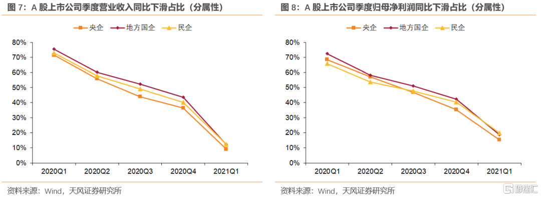 上市公司年报(盛高置地 朱孝廉 上市年报)(图4)