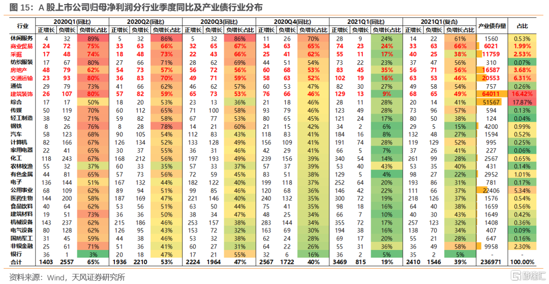 上市公司年报(盛高置地 朱孝廉 上市年报)(图7)