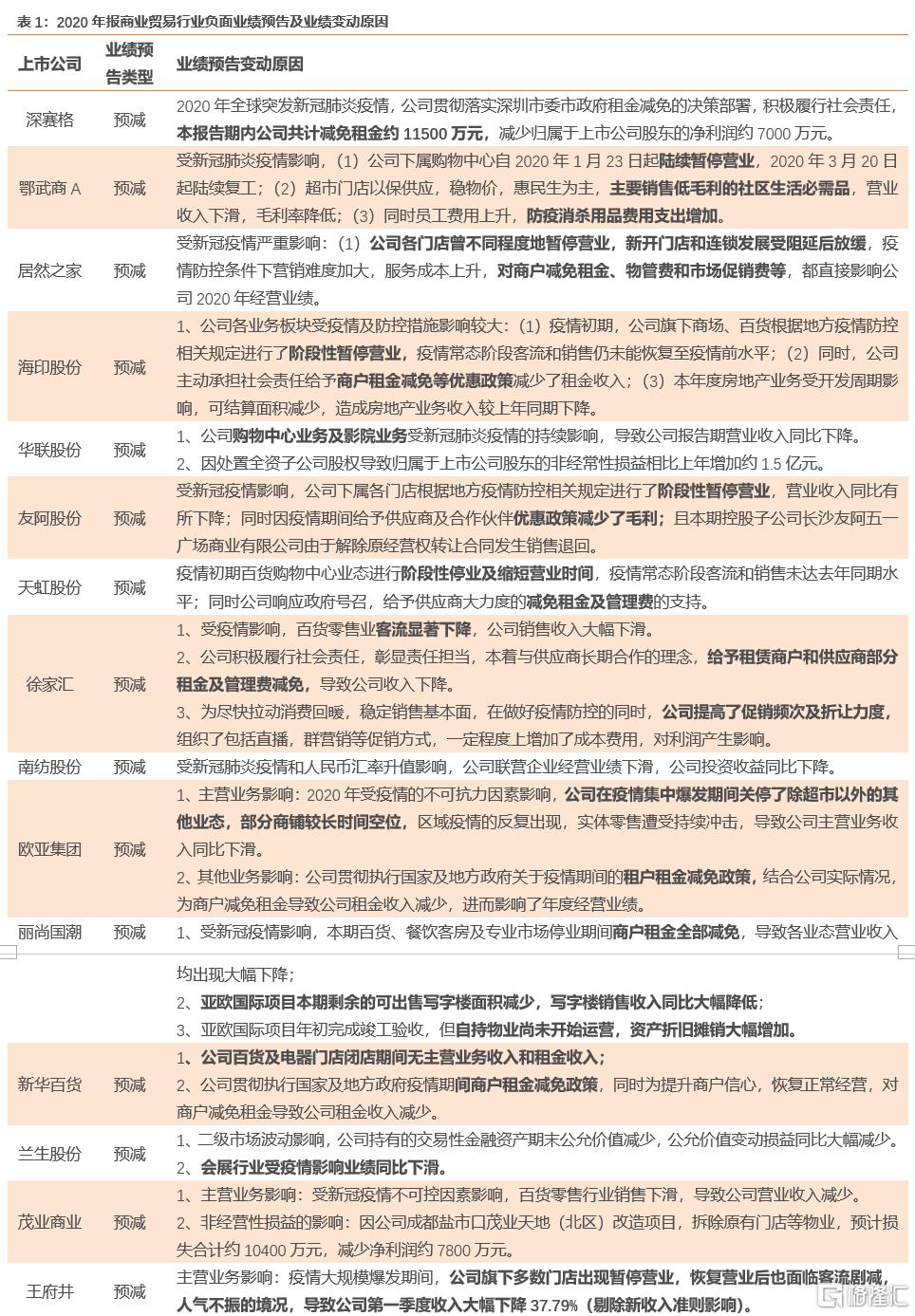 上市公司年报(盛高置地 朱孝廉 上市年报)(图9)