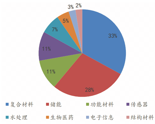 石墨烯上市公司(石墨烯锂电池上市)