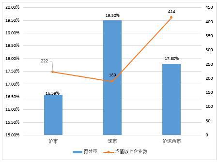 报告显示：我国上市公司环境责任信息披露水平提升