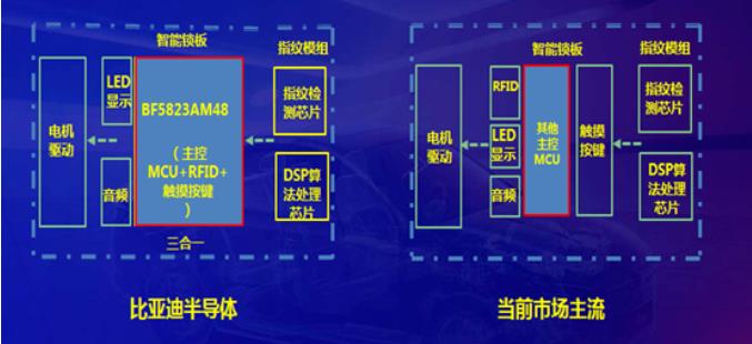 芯片上市公司(中国芯片公司 上市)