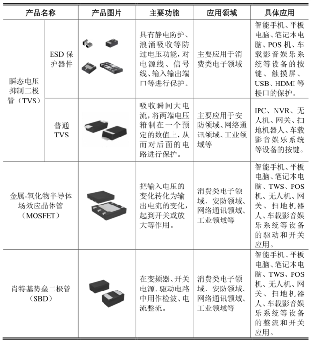 芯片上市公司(中国芯片公司 上市)