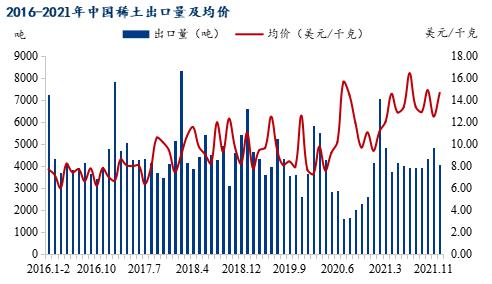 稀土上市公司(赣州稀土上市2017)