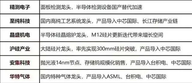 半导体上市公司(上海新升半导体上市)