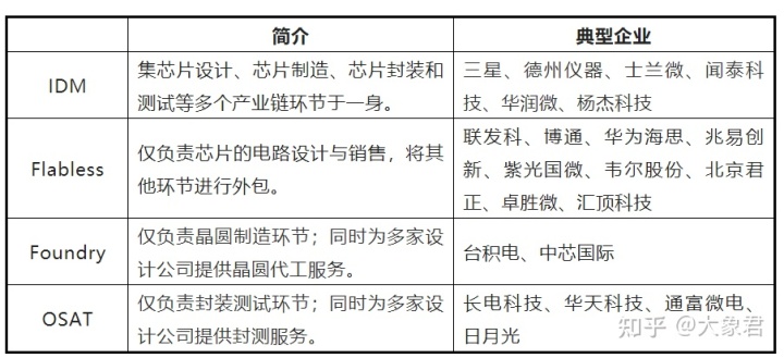 芯片上市公司(中国上市芯片设计公司)(图2)