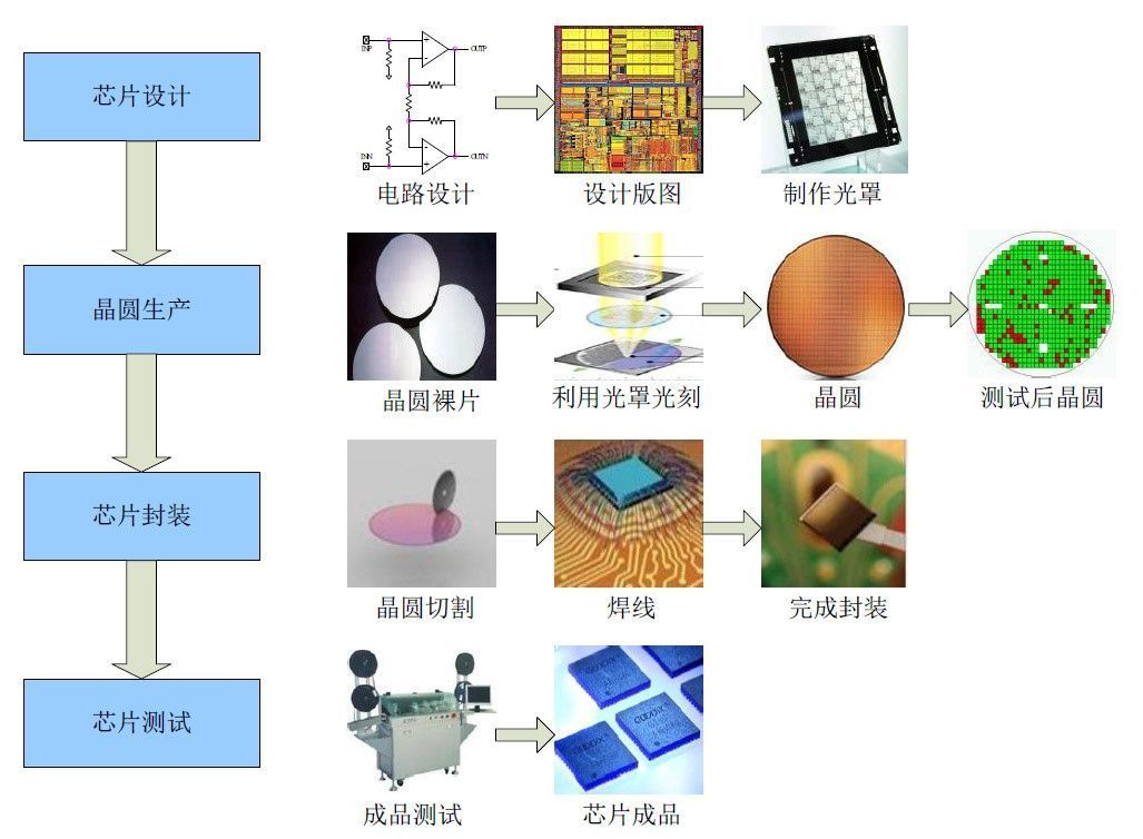 芯片上市公司(中国上市芯片设计公司)