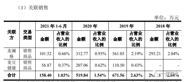 上市公司关联交易(为什么一个公司关联很多公司)