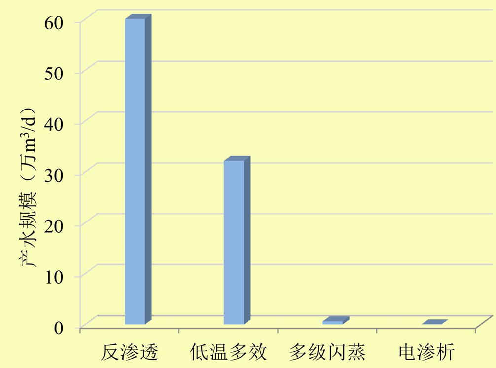 海水淡化上市公司(海水咸水逆变器海水专用)