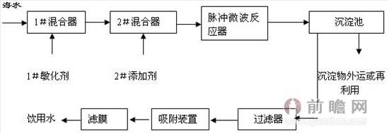 海水淡化上市公司(海水咸水逆变器海水专用)