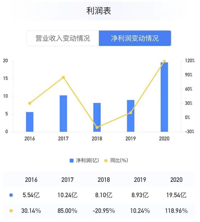 水电上市公司(魁北克水电公司)