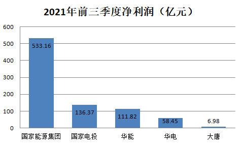 水电上市公司(魁北克水电公司)