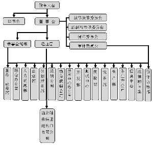 上海证券交易所上市公司内部控制指引(公司ipo上市操作指引(修订))