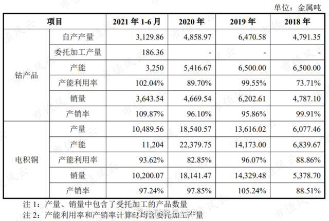 铁矿石上市公司(矿石破碎机公司)