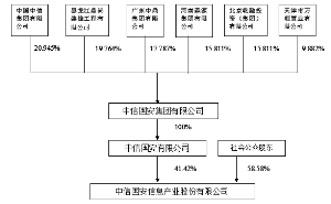 深圳证券交易所上市公司内部控制指引(衍生工具内部控制操作指引与典型案例研究)