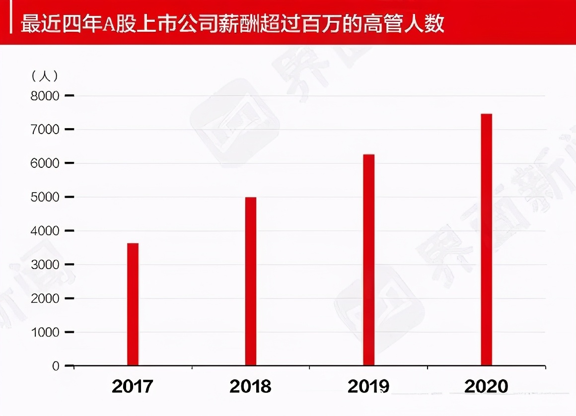 上市公司高管薪酬(公司港股上市 高管开户)