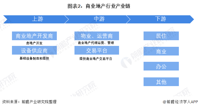 商业地产上市公司(龙湖地产上市了吗)(图2)