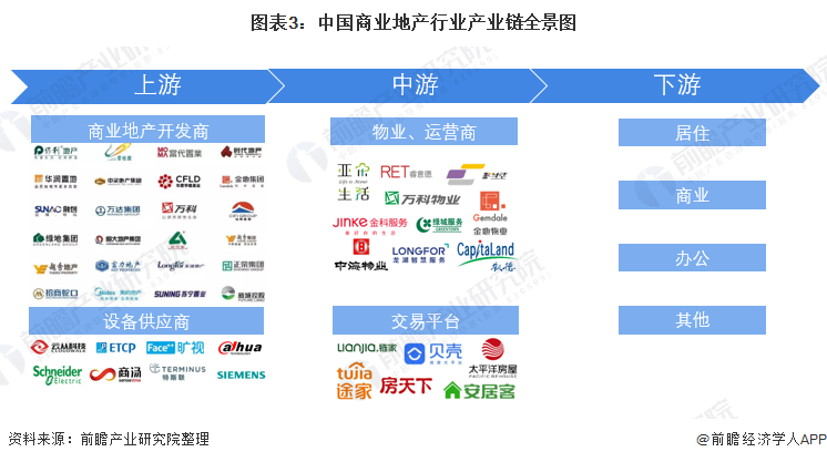 商业地产上市公司(龙湖地产上市了吗)(图3)