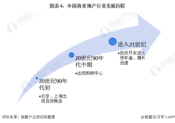 商业地产上市公司(龙湖地产上市了吗)(图4)