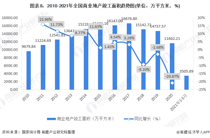 商业地产上市公司(龙湖地产上市了吗)(图8)