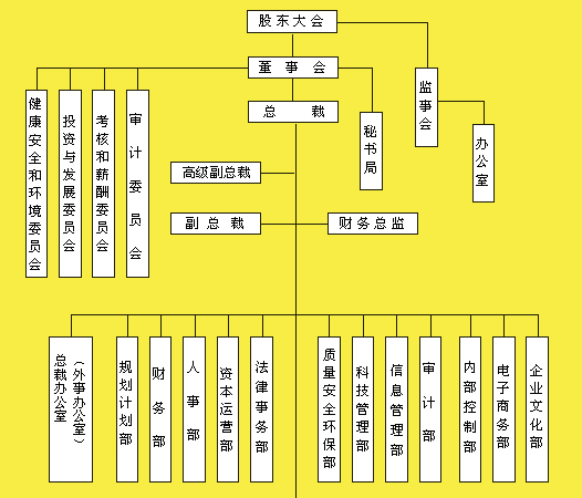 深圳证券交易所上市公司内部控制指引(深圳交易证券所)