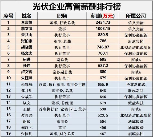 上市公司高管薪酬(新三板公司高管薪酬)