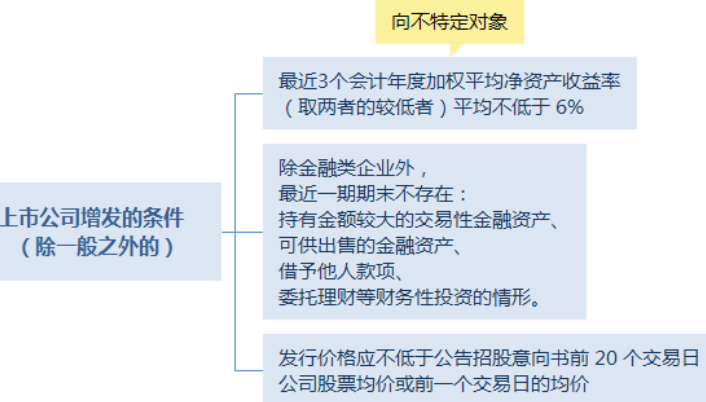 企业上市的条件(新能源企业ipo上市条件)