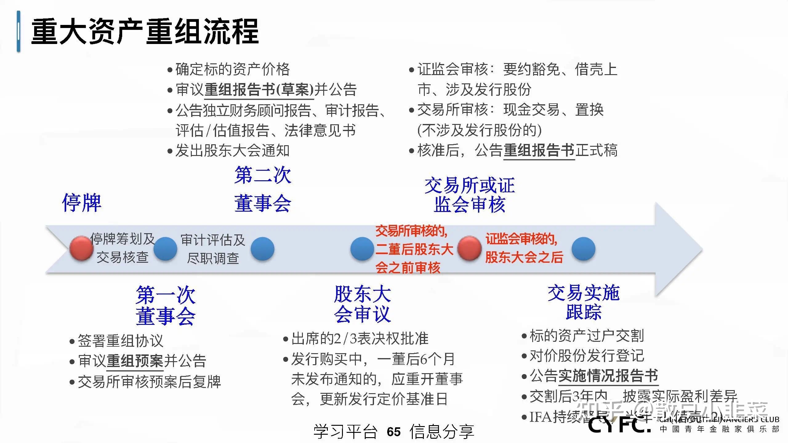 企业上市解决之道(上市培育储备企业离上市)