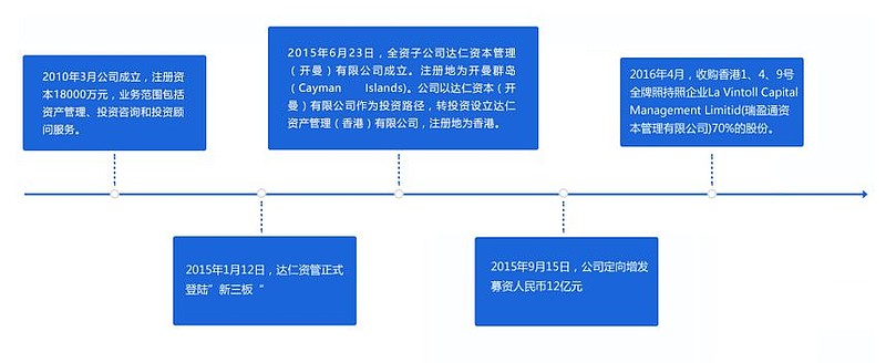 企业ipo上市流程(a股ipo上市流程)