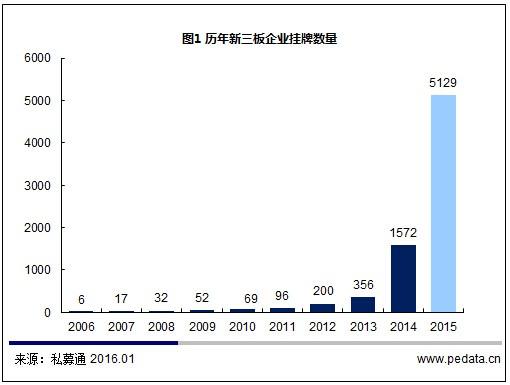 企业ipo上市流程(a股ipo上市流程)