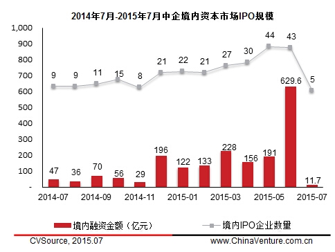 ipo暂停(暂停ipo)(图1)