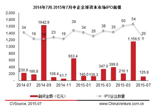 ipo暂停(暂停ipo)(图6)