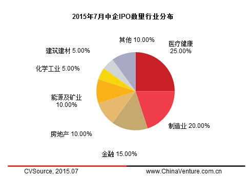 ipo暂停(暂停ipo)(图8)