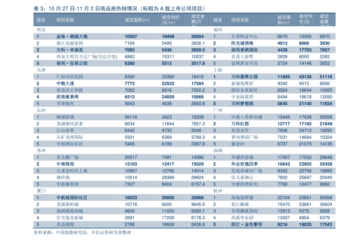 2021年工程咨询概念上市公司一览，工程咨询上市公司有哪些？