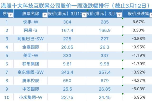 ipo上市咨询(pm25细粒子传感器项目ipo上市咨询)