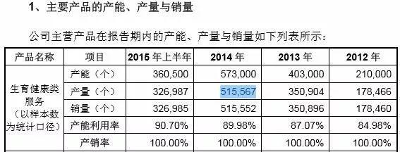 ipo造假(什么叫ipo造假)(图1)