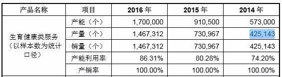 ipo造假(什么叫ipo造假)(图3)