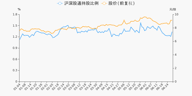 东方证券ipo(东方证券ipo)