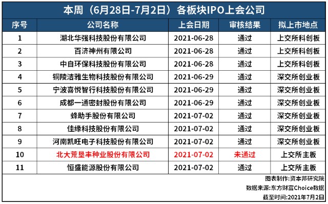 ipo审核速度放缓(创业板ipo财务条件的审核)