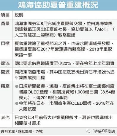 富士康IPO获批文(养老金入市正式获批)