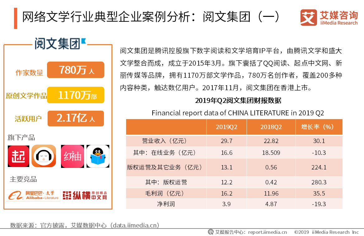 盛大文学ipo(盛大文学起点中文网)