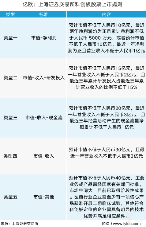 首批拟ipo名单(新三板拟ipo)