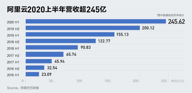 阿里巴巴 ipo(阿里巴巴ipo报告)