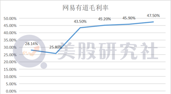 网易有道赴美ipo(网易有道词典离线包)