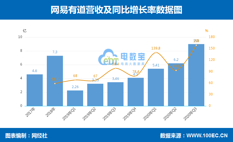 网易有道赴美ipo(网易有道词典离线包)