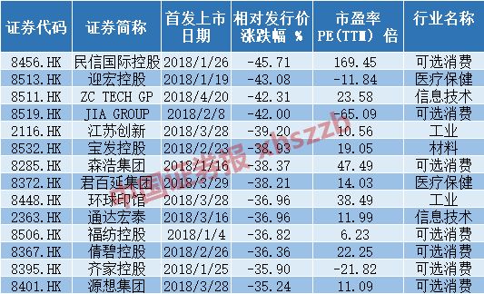 创业板上市时间(q板上市是什么意思)