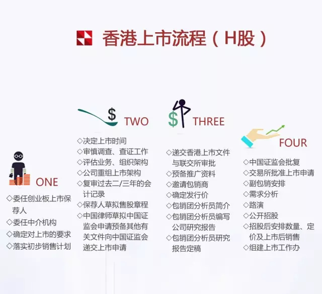 创业板上市时间(q板上市是什么意思)(图9)